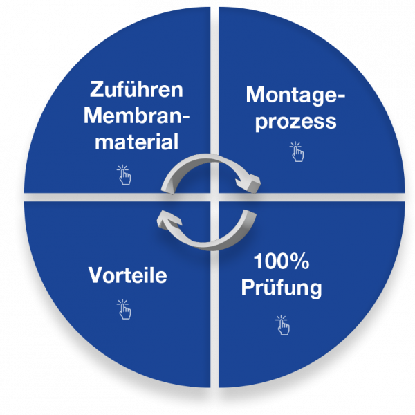 Zwerrenz Automatisierungstechnik Automationsanlagen Druck-Ausgleichs-Elemente DAE